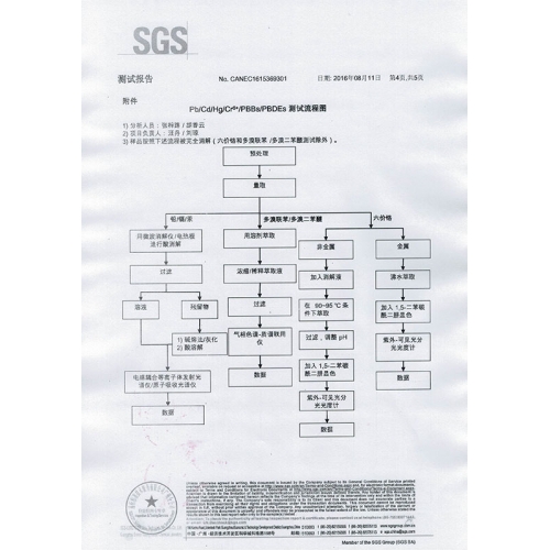 SGS认证书